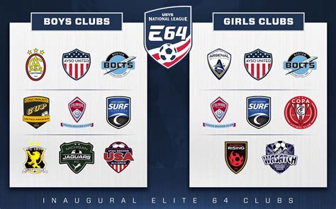 us soccer youth leagues